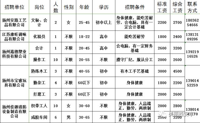 安豐工業(yè)園最新招工信息及其重要性