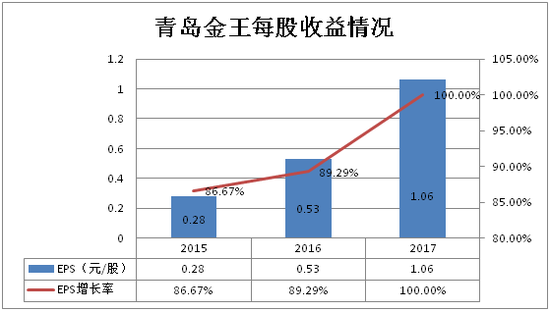 青島金王股票最新消息全面解析