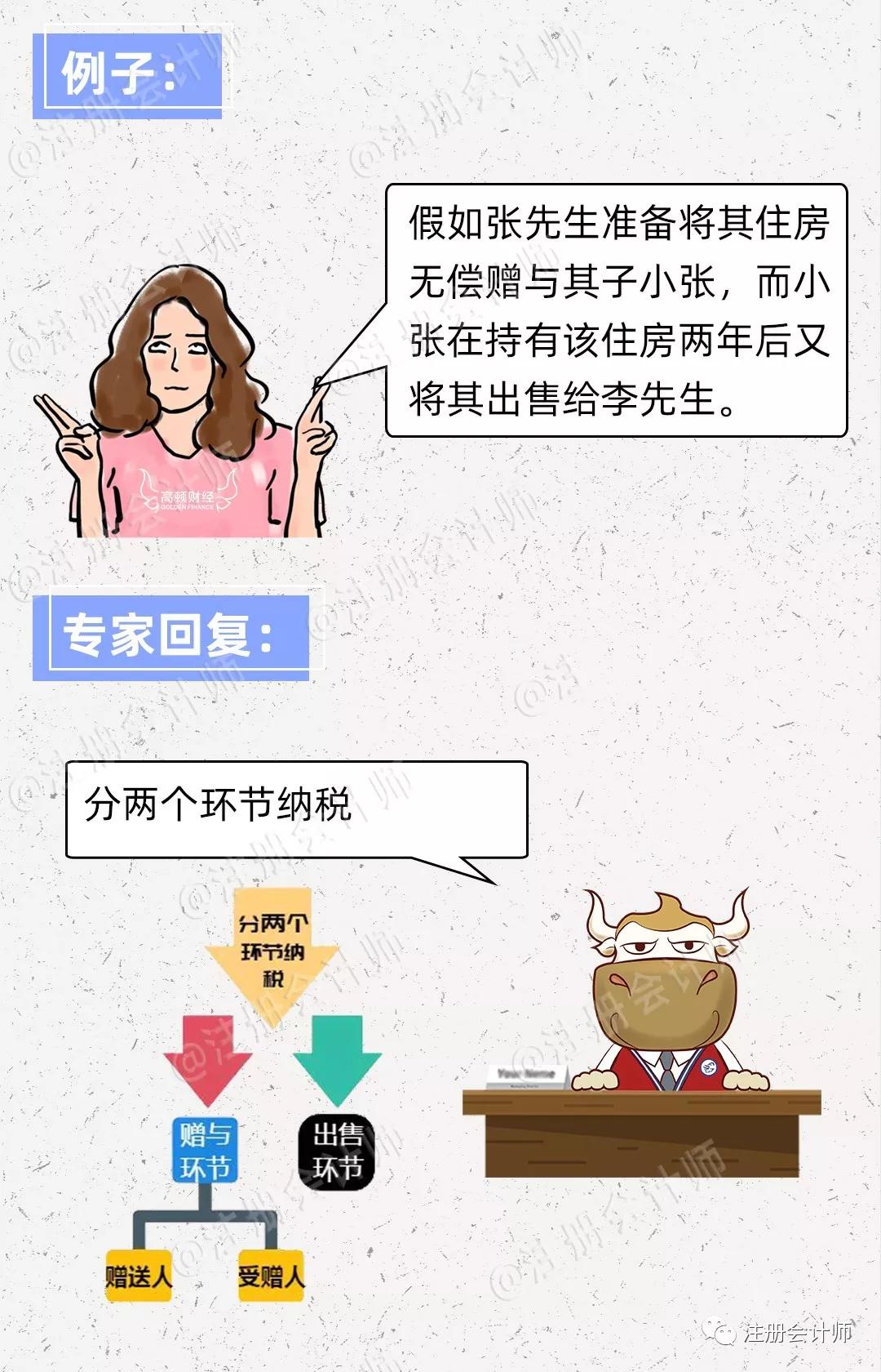 關(guān)于父母贈(zèng)與子女的房產(chǎn)最新規(guī)定概述