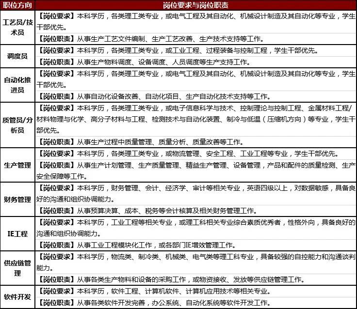 薛店人才網(wǎng)最新招聘動(dòng)態(tài)——職業(yè)發(fā)展的黃金機(jī)會(huì)