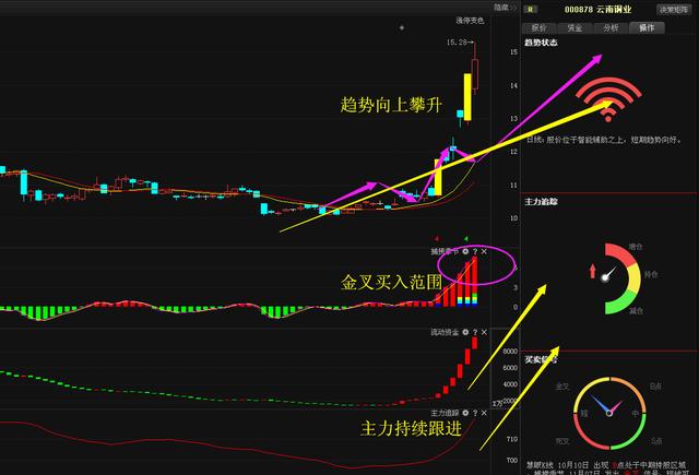 云南銅業(yè)人事最新消息