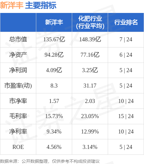 新洋豐股票最新消息全面解析
