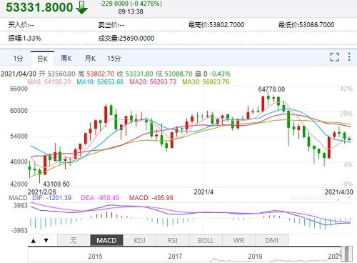 今日姜價(jià)格的最新消息，市場(chǎng)走勢(shì)、影響因素及未來(lái)展望