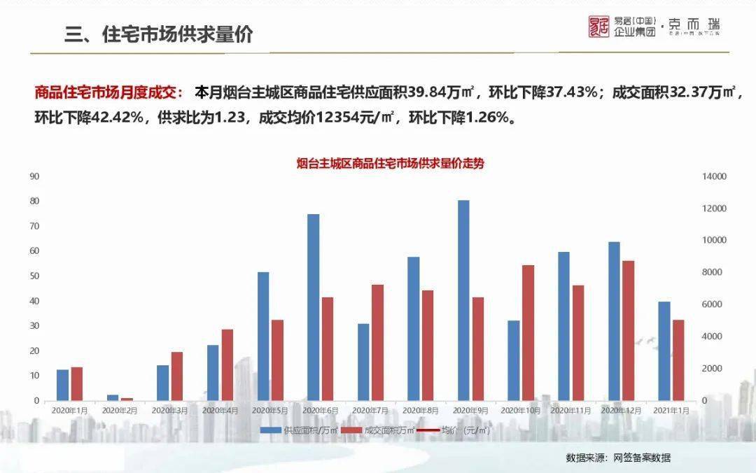 濟陽新房房價最新消息，市場走勢與影響因素分析
