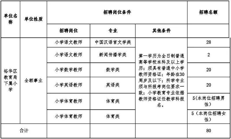 石家莊裕華區(qū)最新招聘動(dòng)態(tài)及其影響
