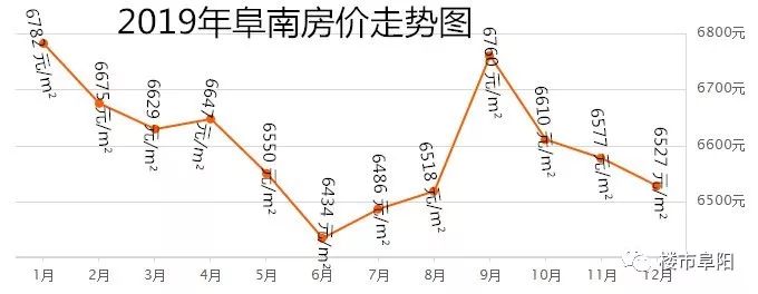 利辛縣房價走勢分析，聚焦最新房價數(shù)據(jù)（2017年4月）