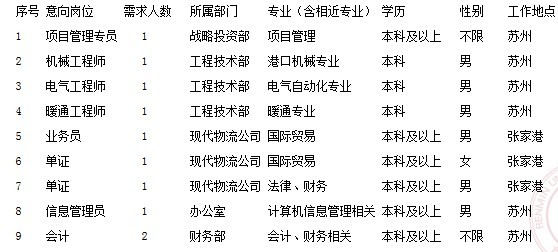 儀征人招聘網(wǎng)最新招聘動態(tài)