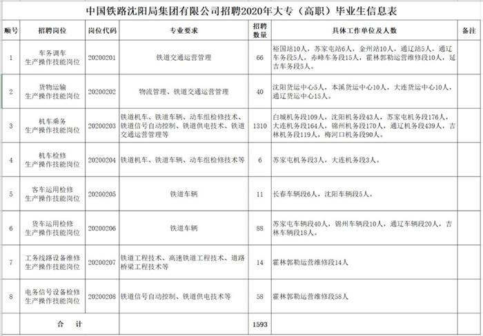北京朝陽招聘網(wǎng)最新招聘動(dòng)態(tài)深度解析