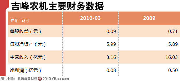 吉峰農(nóng)機(jī)股票最新消息全面解讀