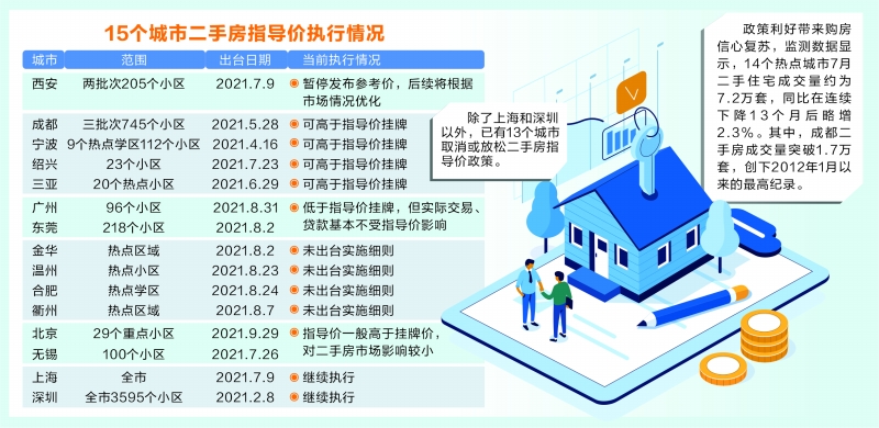 蓬萊最新二手房出售，市場趨勢與購房指南