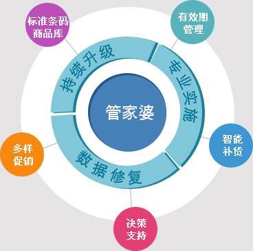 精準(zhǔn)管家婆7777788888，最新答案解釋與落實(shí)策略