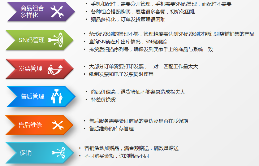 關(guān)于精準(zhǔn)管家婆軟件的新解析與落實策略，探索數(shù)字管理的新境界（7777888888精準(zhǔn)管家婆最新答案解釋落實）