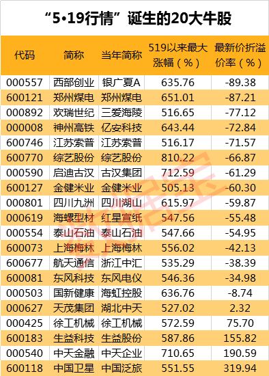 陳天若翊 第4頁