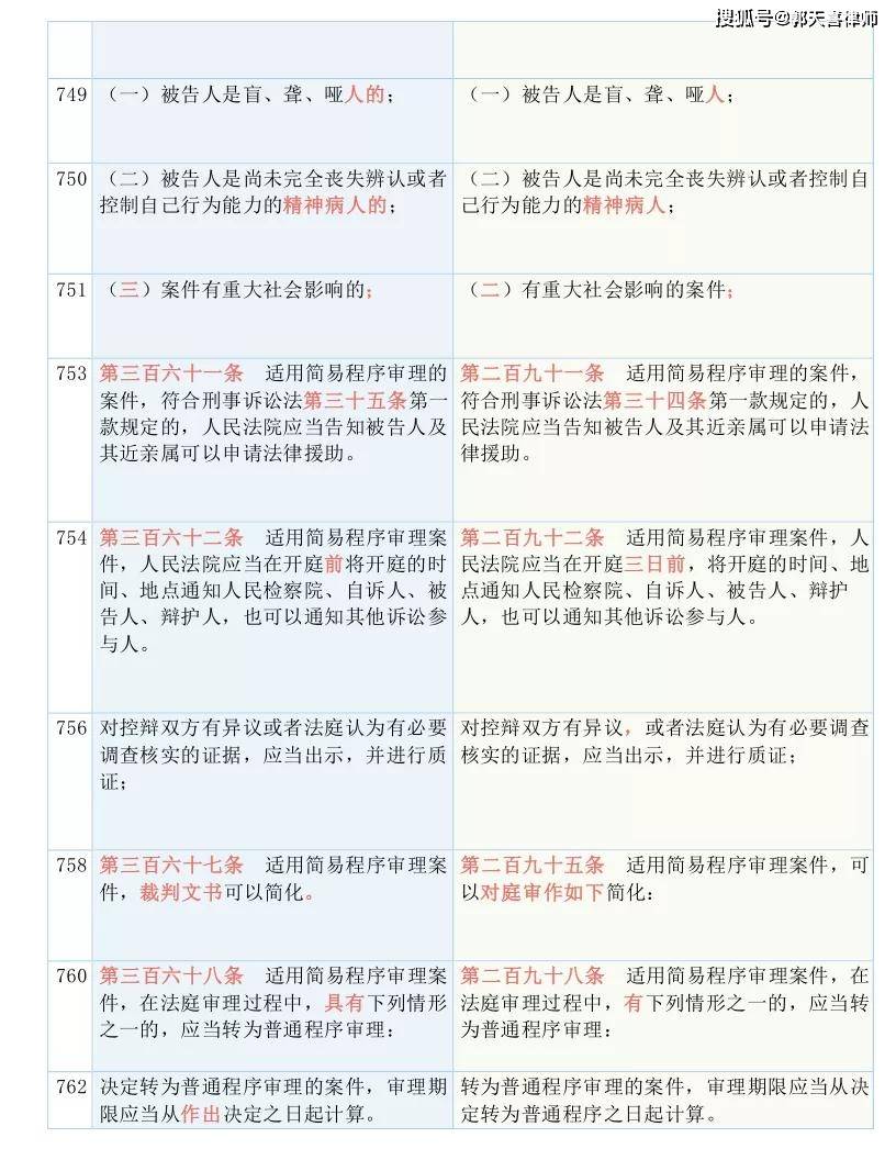 楊曉若琪_1 第4頁(yè)