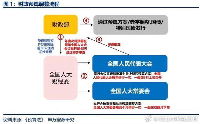 財政部最新人事變更及其影響分析