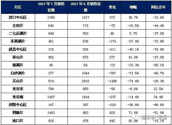 2017年通許最新房?jī)r(jià)走勢(shì)及分析