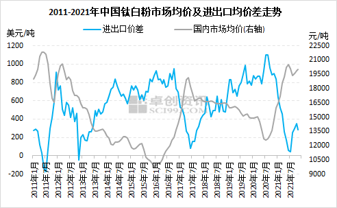 高粱收購價(jià)格最新報(bào)價(jià)——市場走勢與影響因素分析