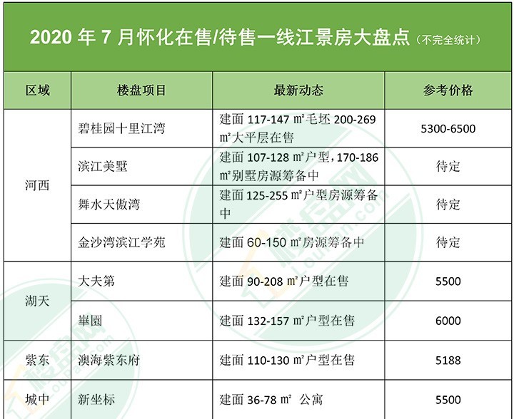 芷江最新二手房出售，市場趨勢與購房指南