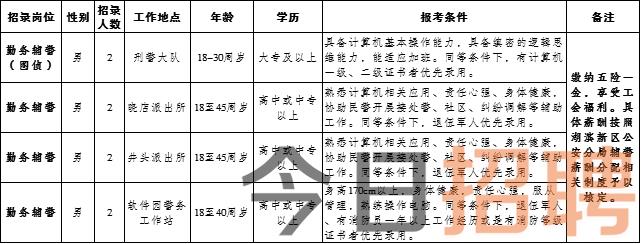 吉林市招聘信息網(wǎng)最新動(dòng)態(tài)及其影響