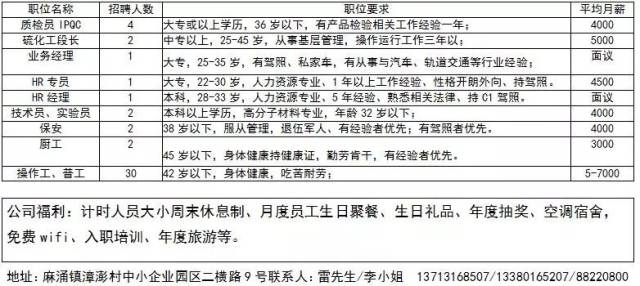 溧陽(yáng)市長(zhǎng)白班最新招聘，職業(yè)機(jī)會(huì)與發(fā)展前景的探索