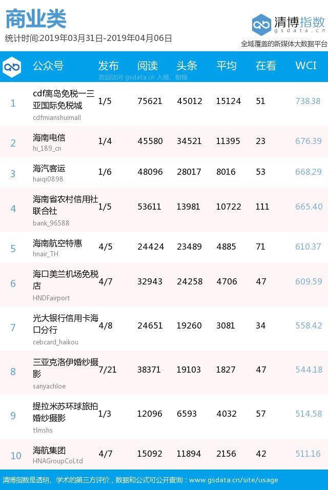 瓊海市最新招聘信息欄概覽