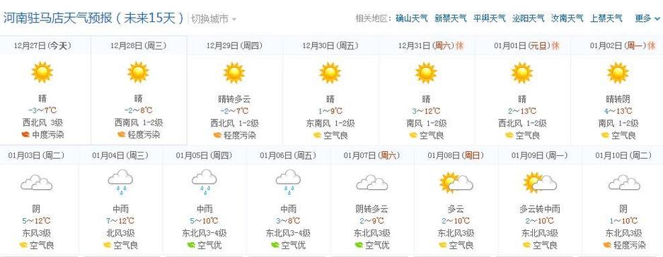 睢縣最新三天天氣預(yù)報
