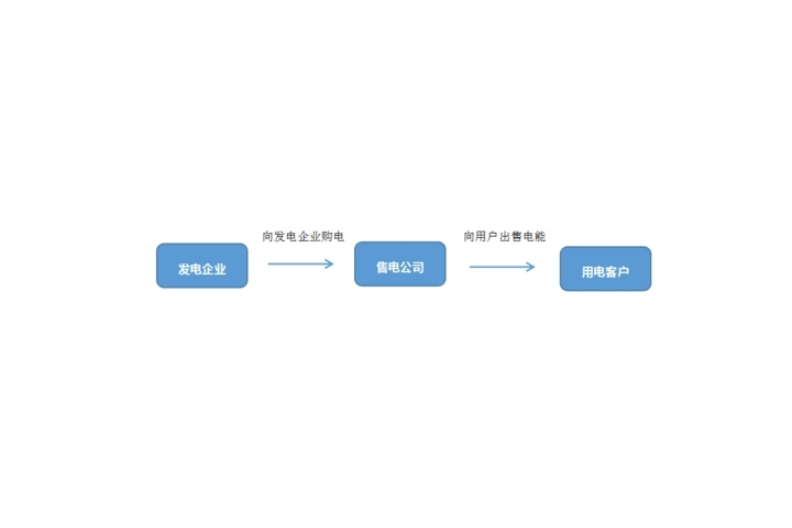 最新交電費(fèi)系統(tǒng)維護(hù)中，升級(jí)用戶體驗(yàn)與保障電力交易順暢