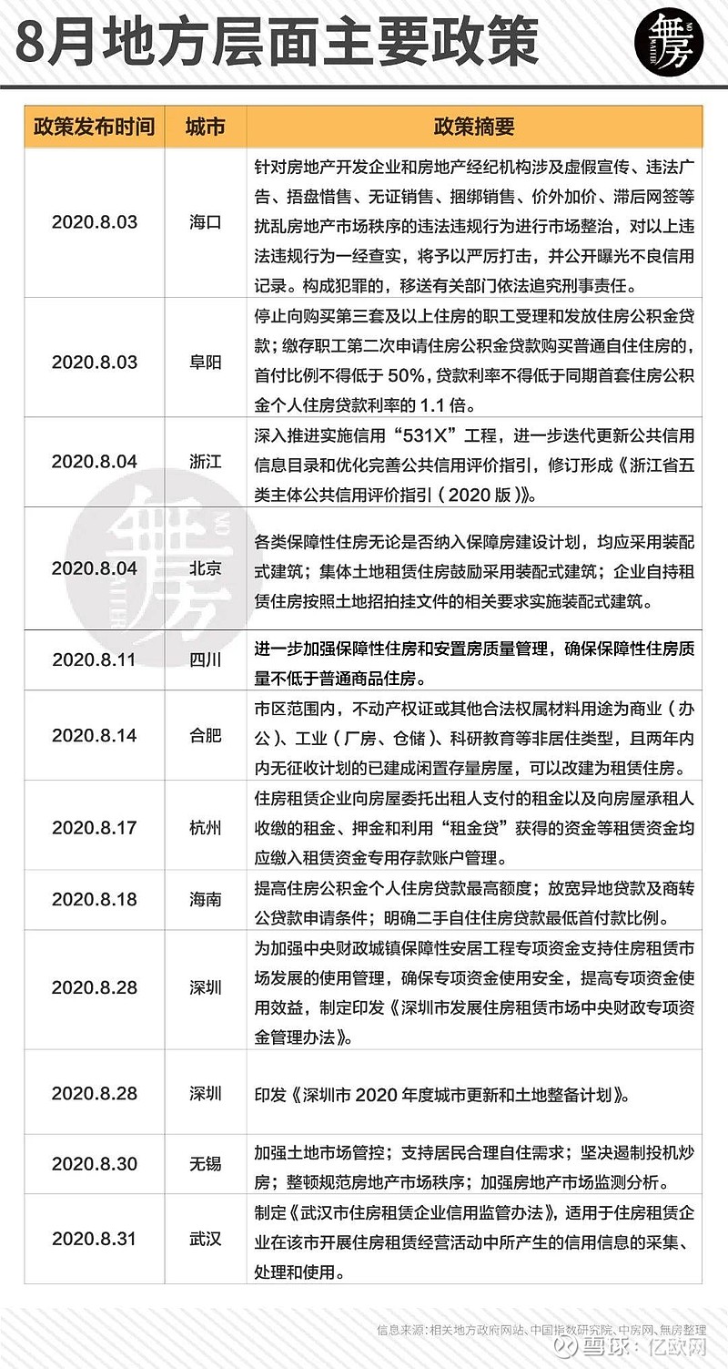 最新出臺的房地產(chǎn)政策，重塑市場格局與未來展望