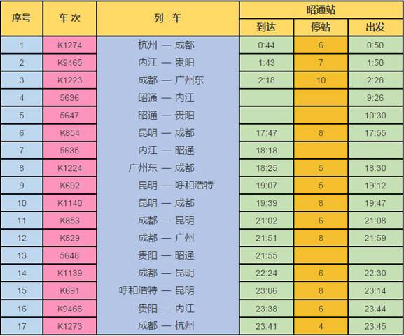 最新昭通火車站時(shí)刻表詳解
