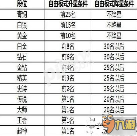 球球大作戰(zhàn)最新段位表詳解