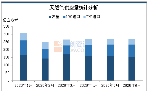 天然氣走勢(shì)最新消息，市場(chǎng)分析與展望
