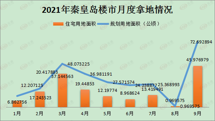 濱州劃撥土地最新消息，城市發(fā)展的脈搏與未來展望