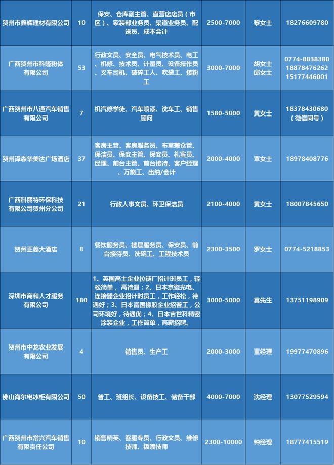 探索職場(chǎng)新機(jī)遇，58興義招聘網(wǎng)最新招聘信息詳解