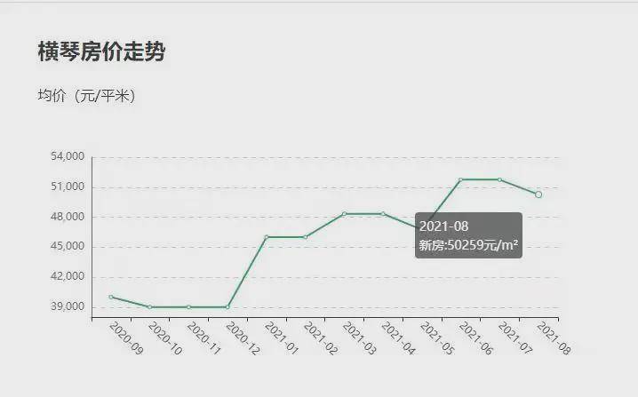 四川簡陽最新房價(jià)走勢(shì)及影響因素分析