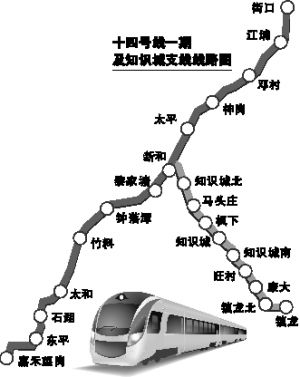 廣州地鐵十四號線最新消息概覽