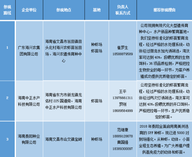 正大蝦苗2017最新消息，引領(lǐng)行業(yè)發(fā)展的前沿動態(tài)與革新舉措
