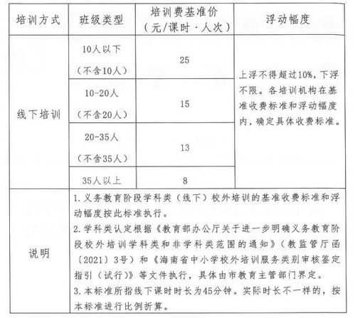 最新培訓(xùn)費(fèi)標(biāo)準(zhǔn)一覽