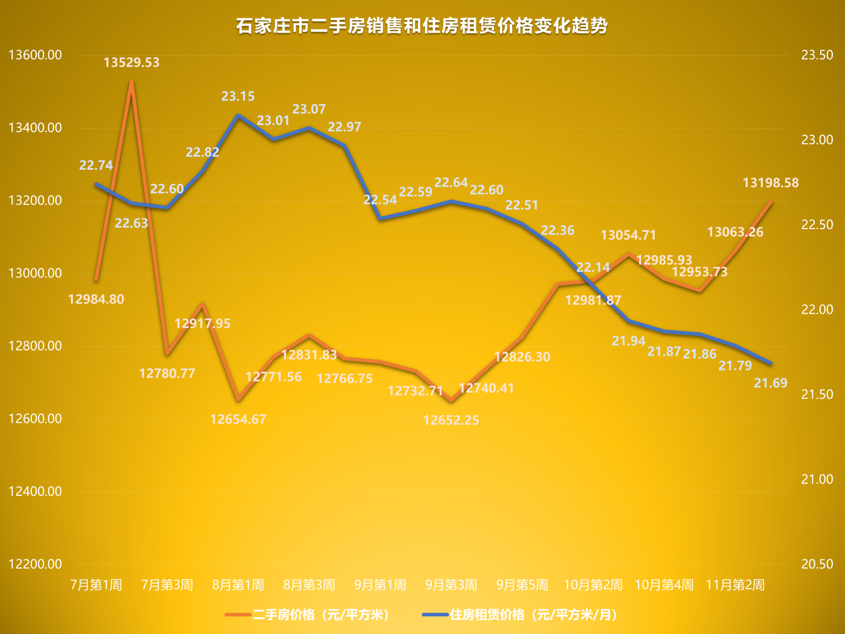 石家莊最新房價(jià)走勢圖，城市房地產(chǎn)市場的發(fā)展與趨勢分析