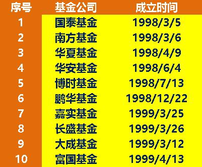 關(guān)于519712基金凈值查詢今天最新凈值的全面解讀