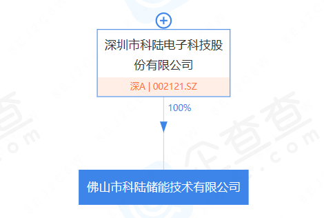 陸科電子最新消息新聞
