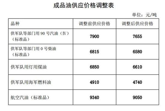 中石化最新汽油價(jià)格及其市場(chǎng)影響