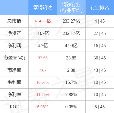 股票攀鋼釩鈦最新消息，行業(yè)趨勢與公司發(fā)展分析