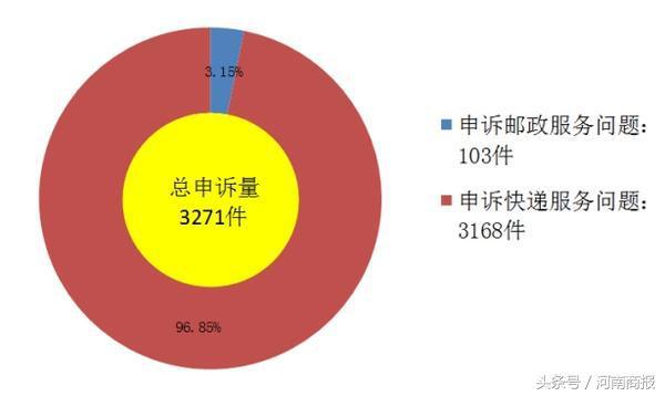 快捷快遞上市最新消息，行業(yè)矚目，未來(lái)發(fā)展?jié)摿o(wú)限