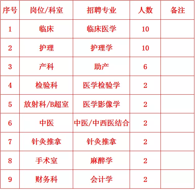 六安護士最新招聘信息及其相關(guān)細節(jié)