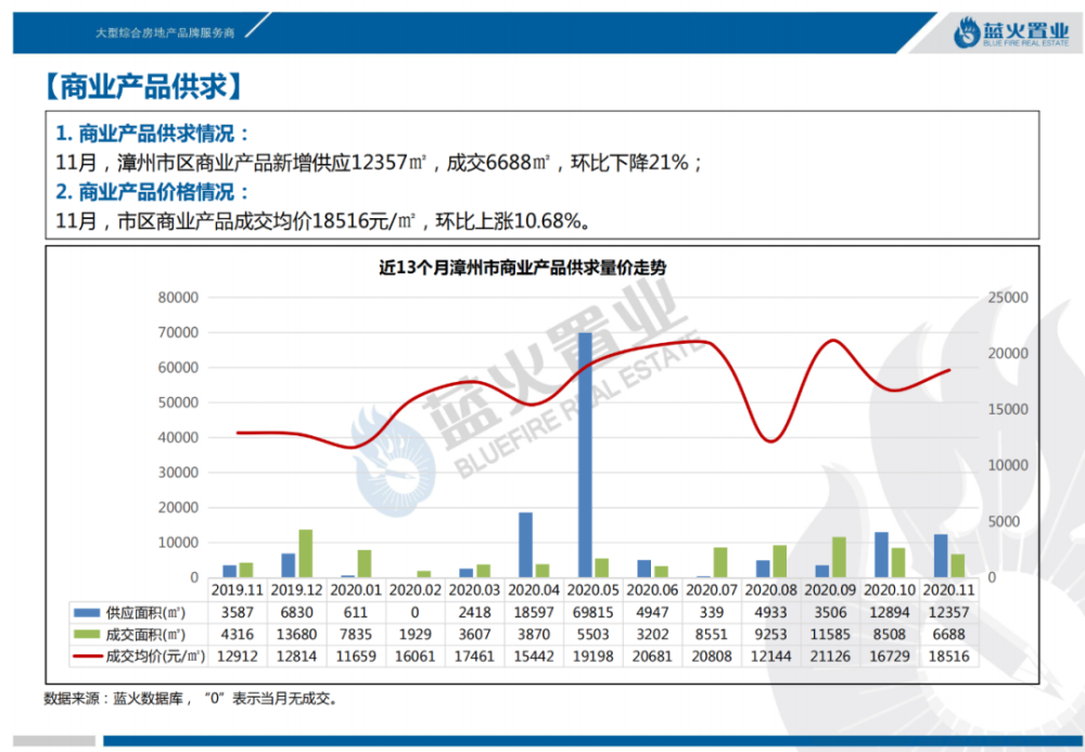 樂陵市最新房價與首付趨勢分析