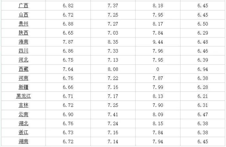 油價調(diào)整最新消息8月深度解析