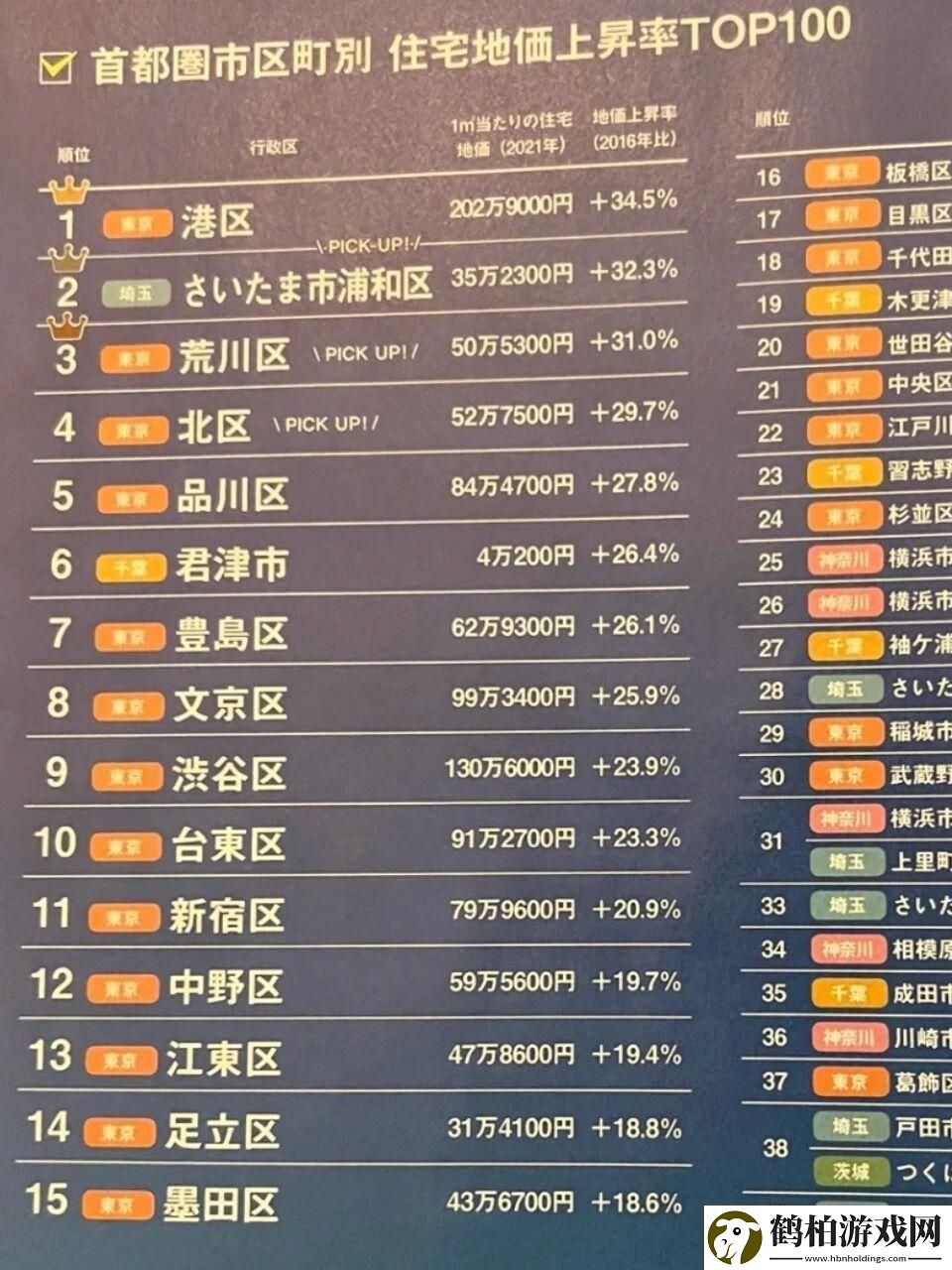 東京城最新二手樓房市場概覽