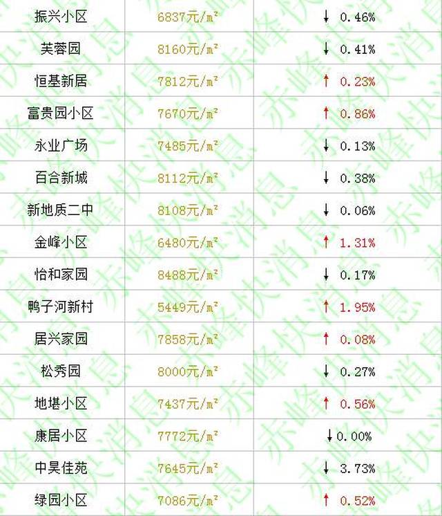 赤峰市房價最新消息全面解讀