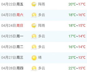最新乾安天氣預(yù)報(bào)一周概述