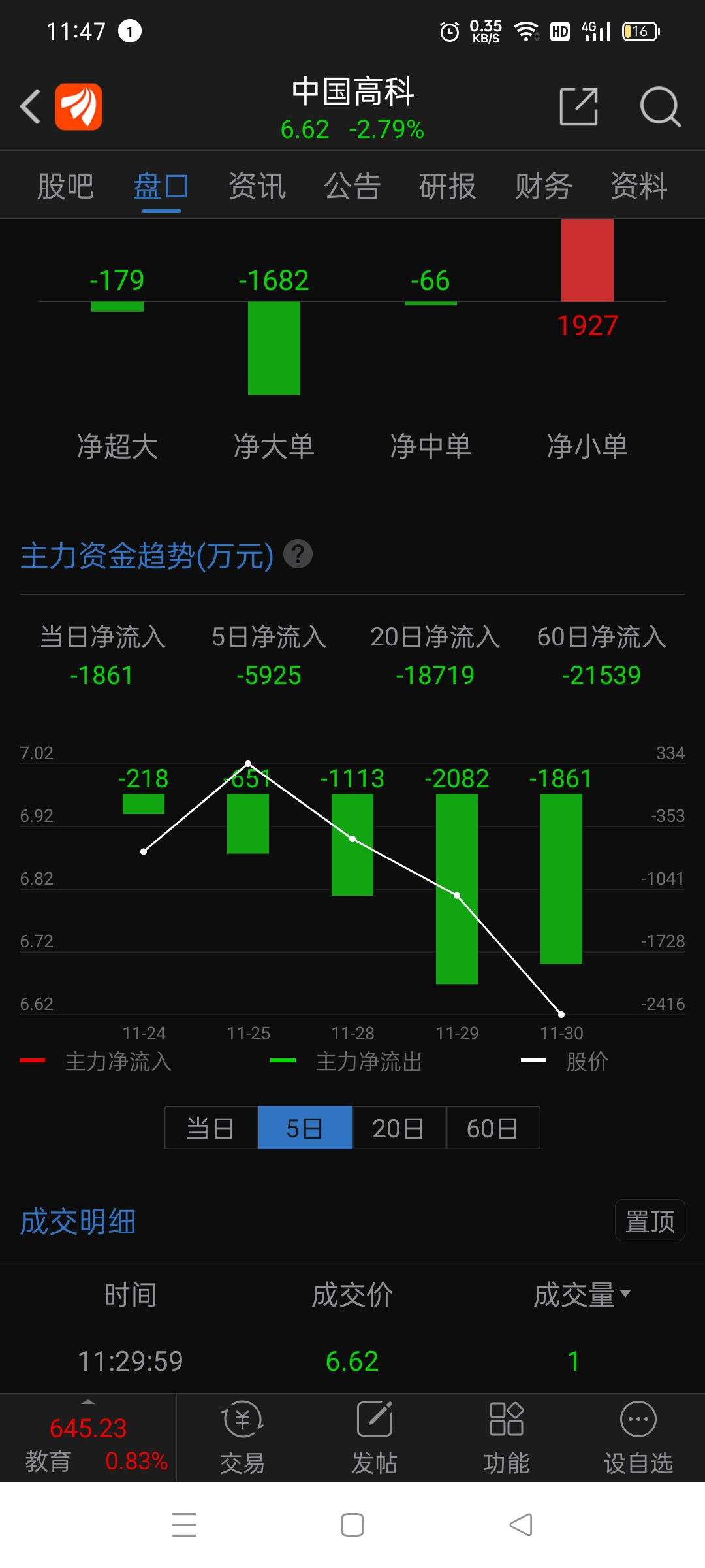 中國高科股票最新消息全面解析